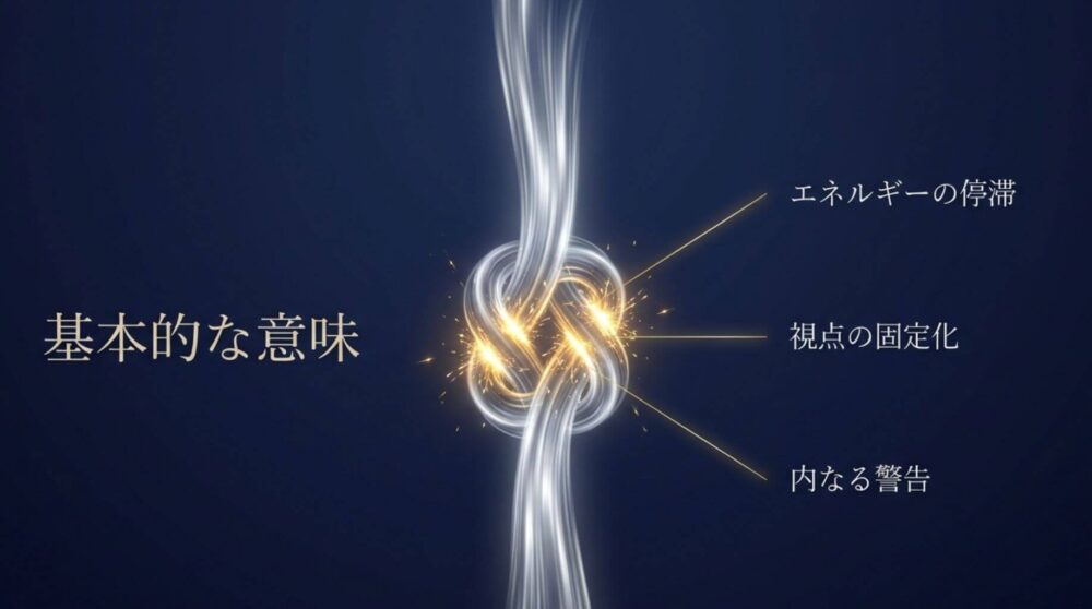 基本的な意味として、エネルギーの停滞や視点の固定化、内なる警告を説明する図解イラスト