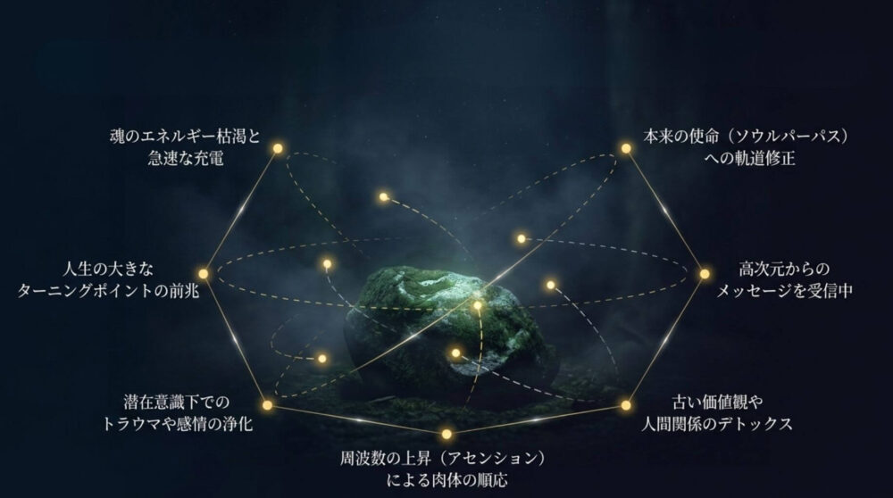 やる気が出ないとき体に現れるスピリチュアルなサインと、魂のエネルギー枯渇や本来の使命への軌道修正を説明する図解イラスト`